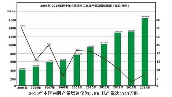 2015年中国日皮视频APP在线看黄产量增速3.8% 总产量达1711万吨