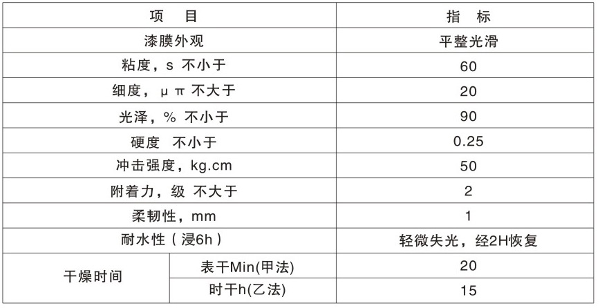 CL-606各色快干机械漆